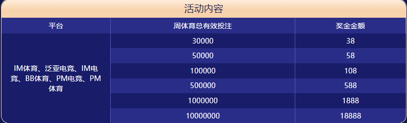 盛世国际体育大闯关